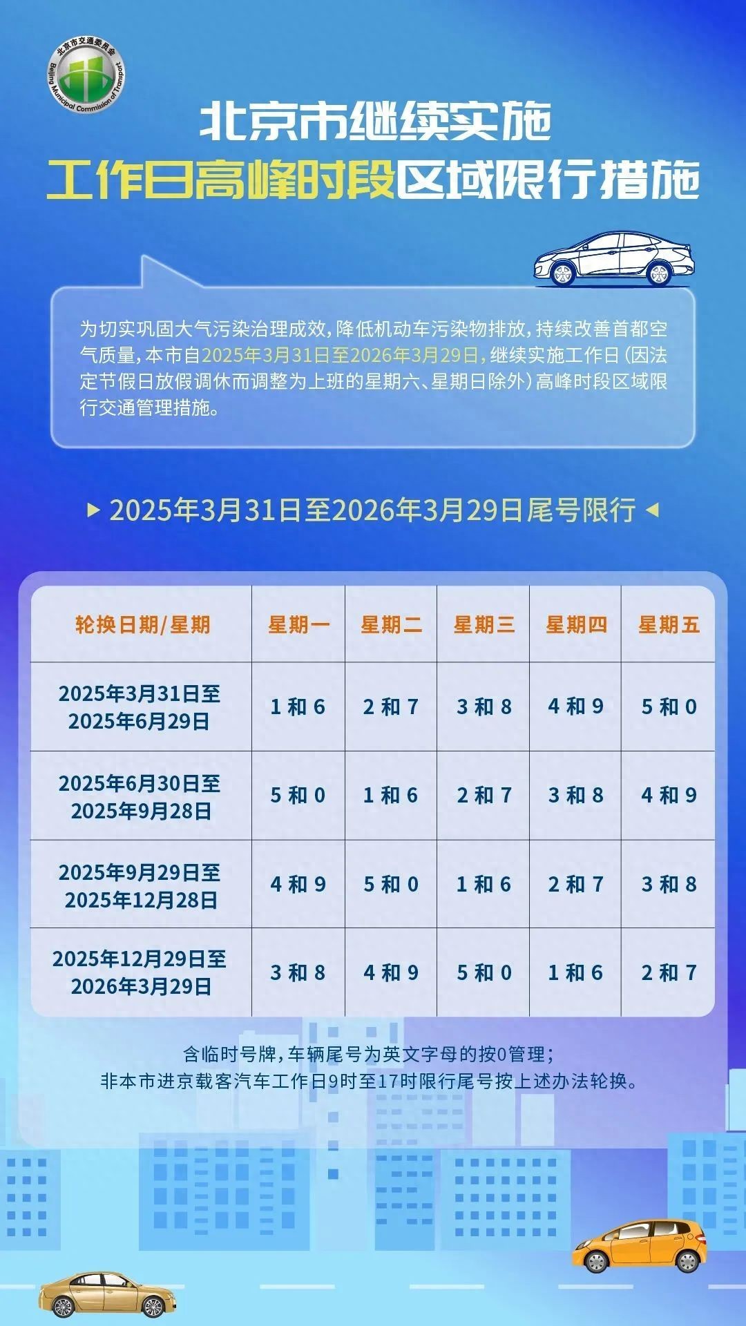 限行_車牌尾號(hào)限行時(shí)間表_北京市2025年高峰時(shí)段區(qū)域限行交通管理措施