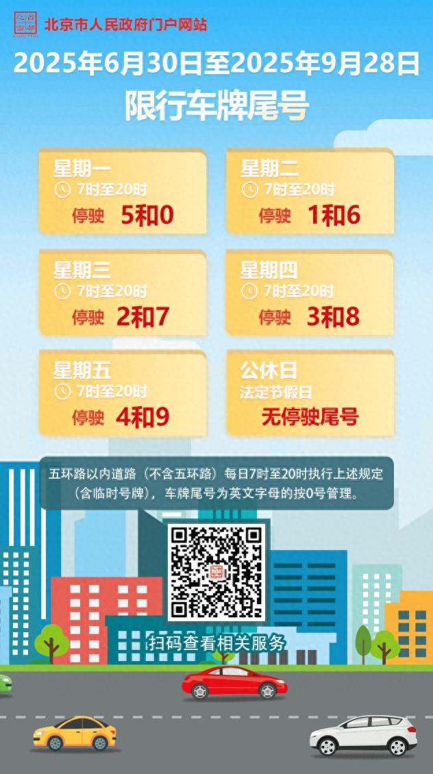 北京限行尾號輪換規(guī)則_北京市機動車限行時間表_限行