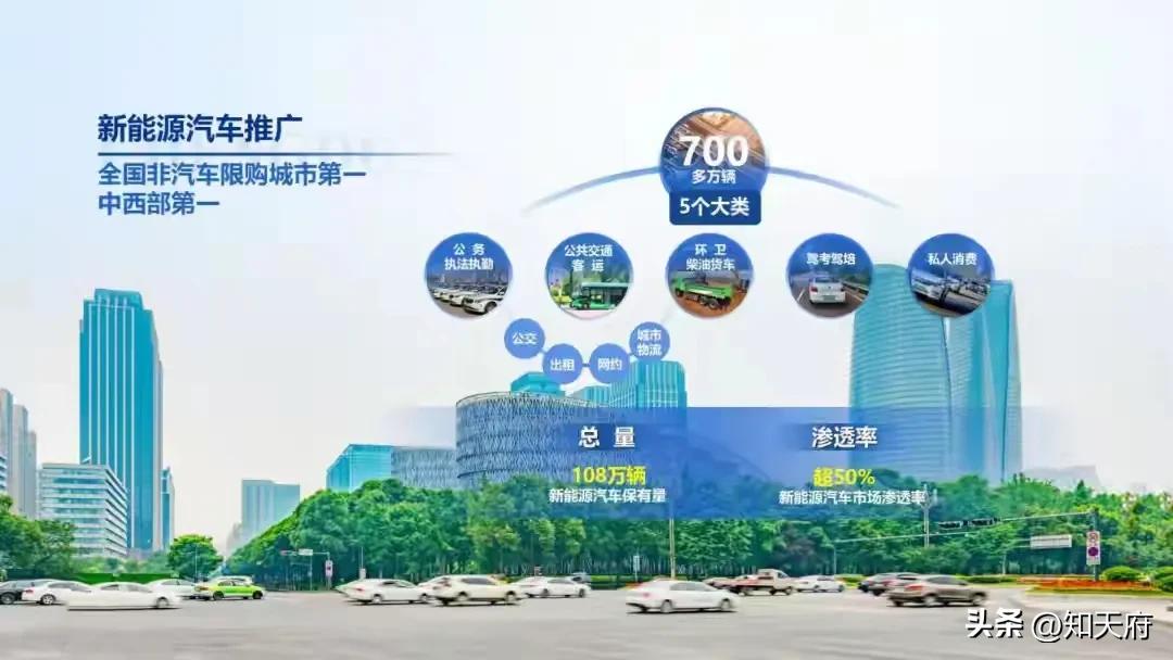 限行_新能源汽車限行政策 成都_新能源汽車尾號(hào)限行 成都