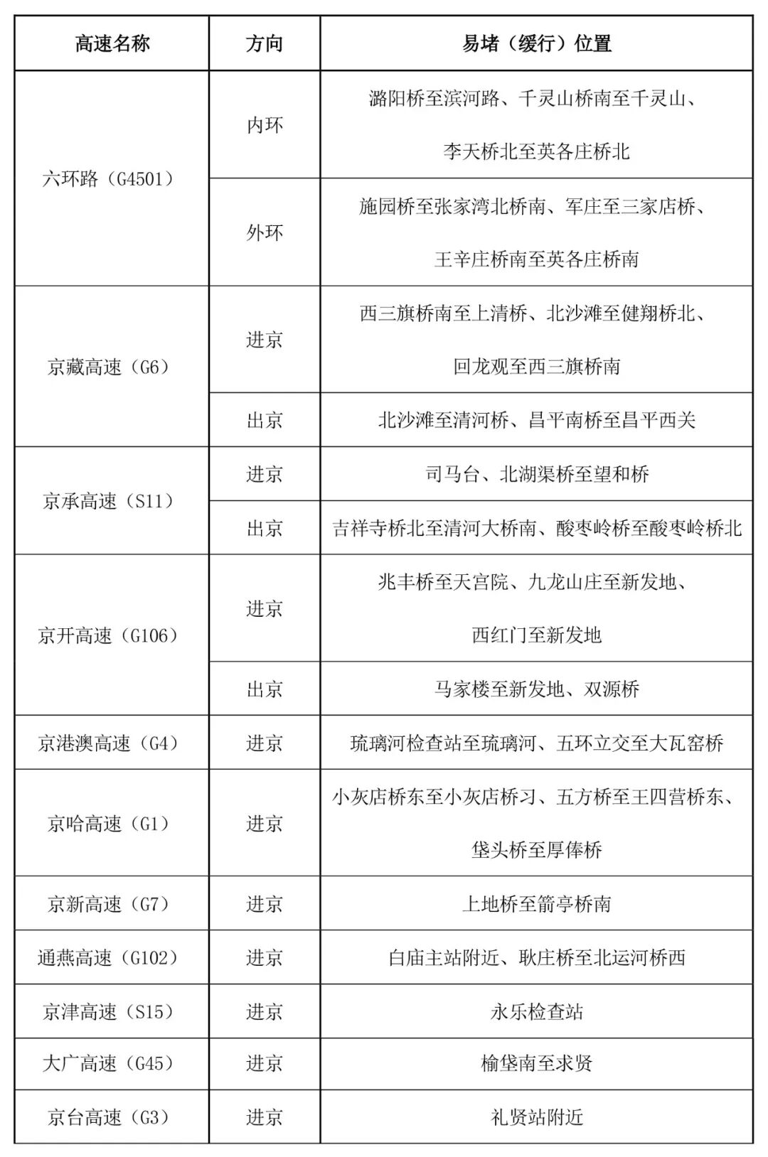 京津冀高速公路免費通行政策_出行提示_京津冀2025國慶中秋高速公路出行服務(wù)指南