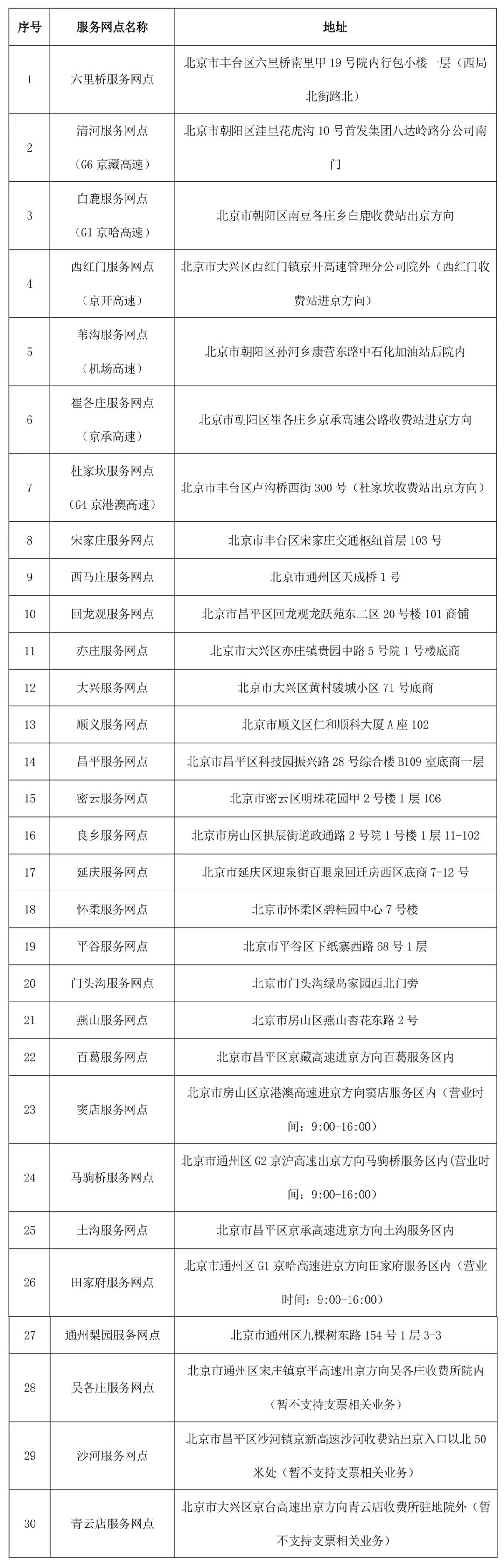 京津冀2025國慶中秋高速公路出行服務(wù)指南_出行提示_京津冀高速公路免費通行政策