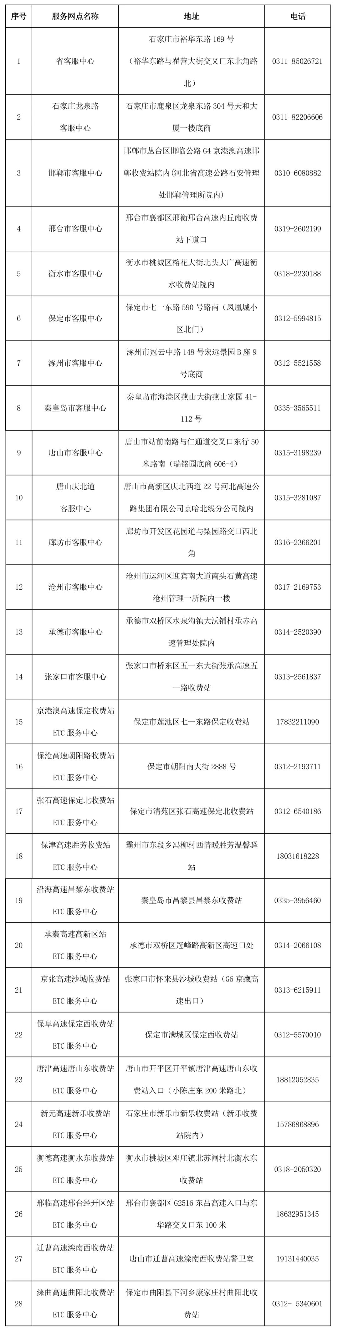 出行提示_京津冀高速公路免費通行政策_京津冀2025國慶中秋高速公路出行服務(wù)指南