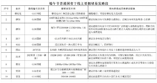 端午節(jié)高速公路不免費(fèi)出行風(fēng)險(xiǎn)防范_四川端午交通安全提示_出行提示