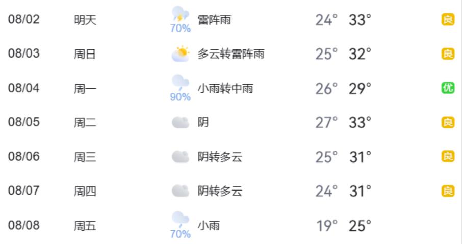 出行提示_周末大型活動(dòng)交通疏導(dǎo)_暑期地標(biāo)景點(diǎn)出行壓力