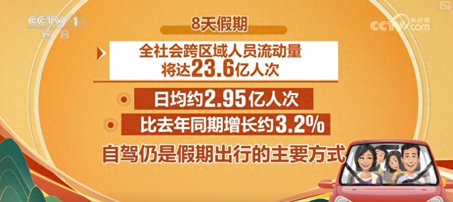 2025國慶中秋假期交通出行情況_出行提示_自駕出行預(yù)測(cè)數(shù)據(jù)