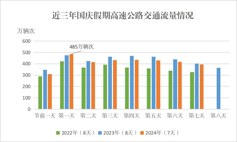 2025年國(guó)慶中秋假期高速公路免費(fèi)通行_出行提示_自駕游出行安全提示