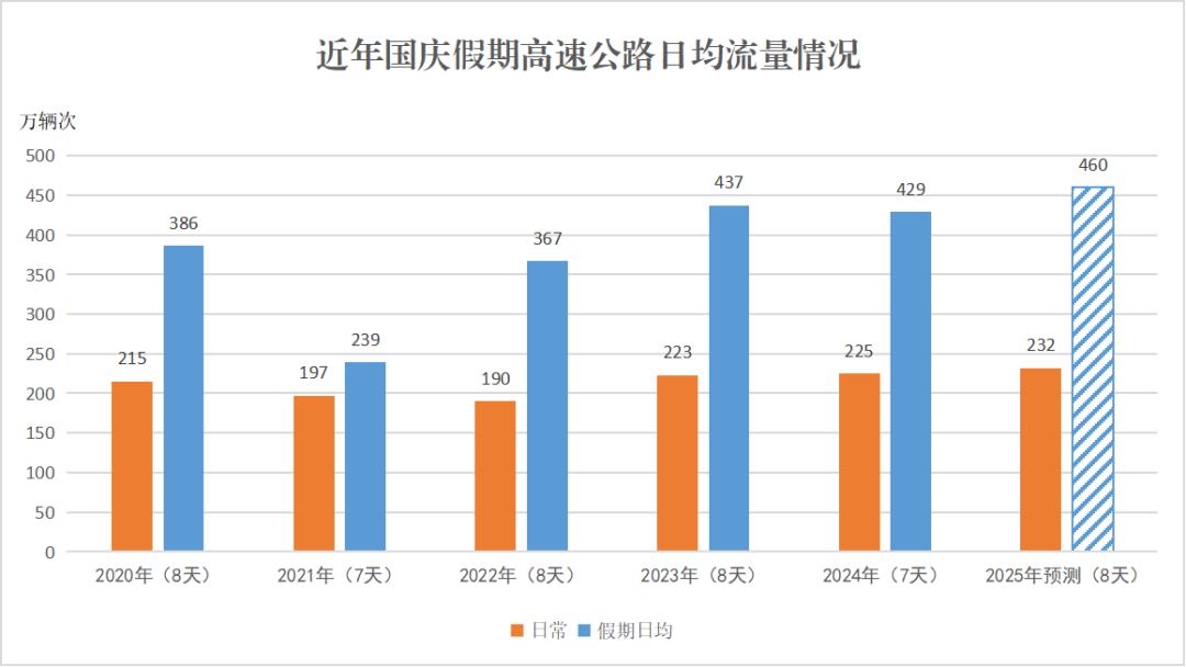 自駕游出行安全提示_2025年國(guó)慶中秋假期高速公路免費(fèi)通行_出行提示