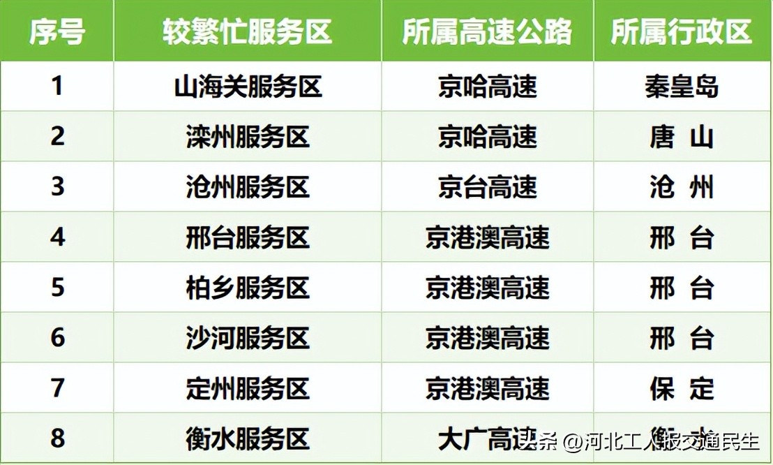 端午節(jié)高速公路收費_出行提示_2025年端午節(jié)交通流量預(yù)測
