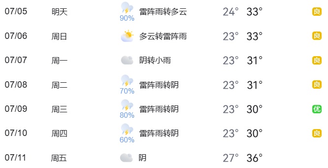 出行提示_暑期地標(biāo)景點(diǎn)出行安全_周末大型活動(dòng)交通管理
