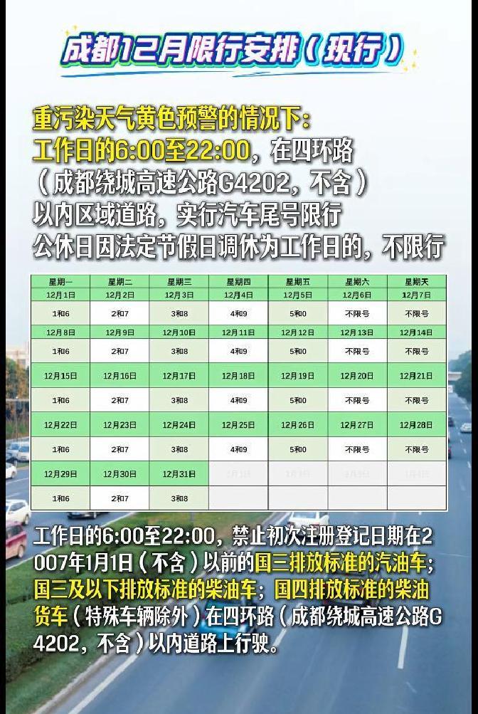 國(guó)三及以下老舊車差別化限行_限行_成都機(jī)動(dòng)車限行四環(huán)內(nèi)