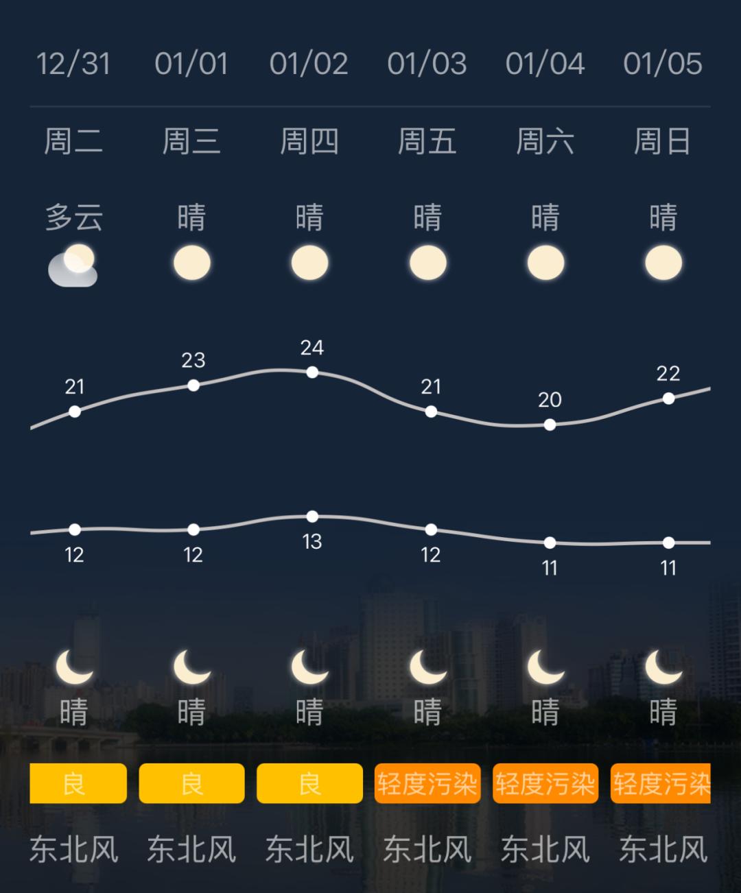 南寧交警元旦出行安全_南寧元旦出行提示_出行提示