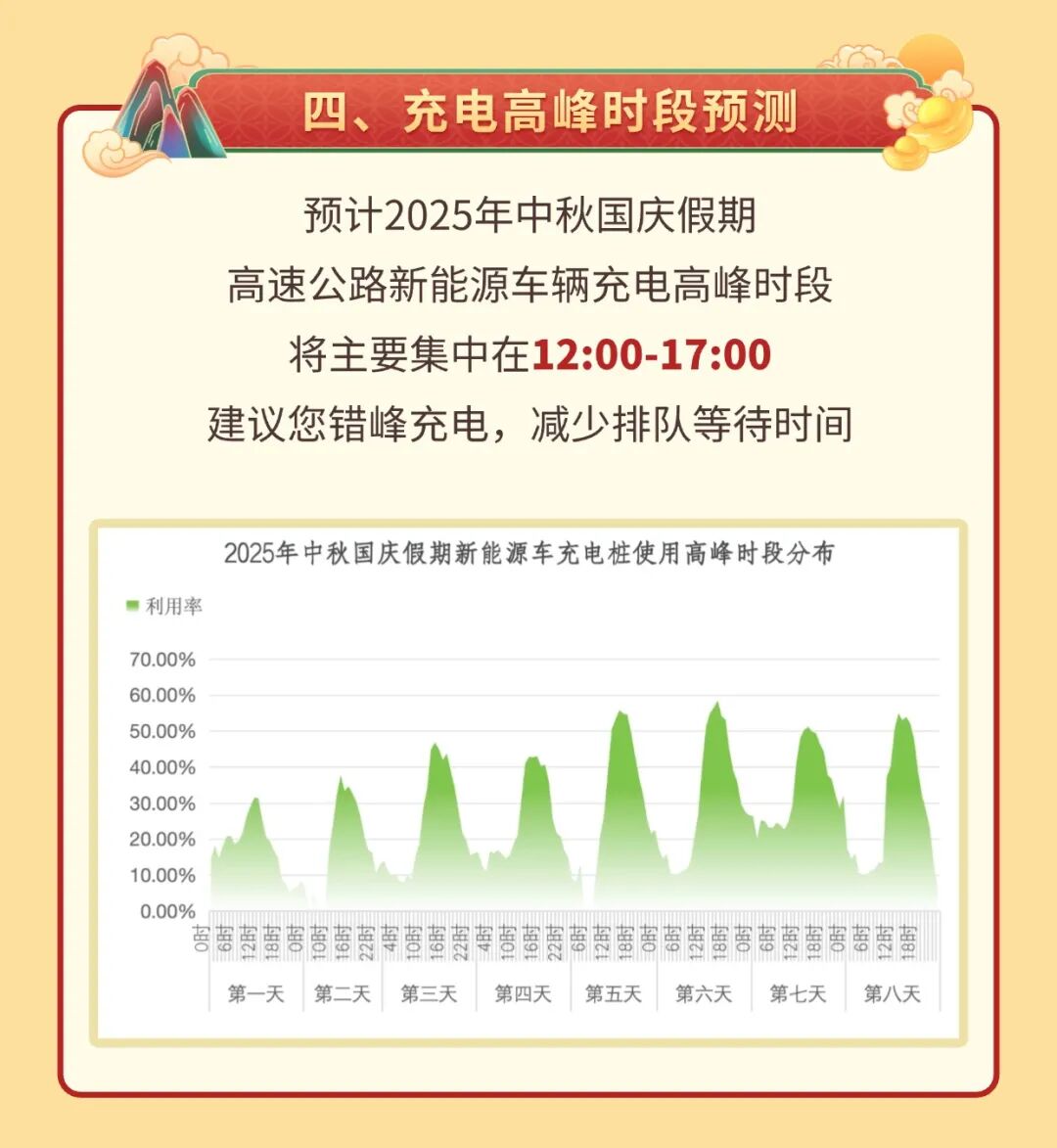 西安市國(guó)慶假期公路出行指南_西安國(guó)慶節(jié)收費(fèi)公路政策_(dá)出行提示