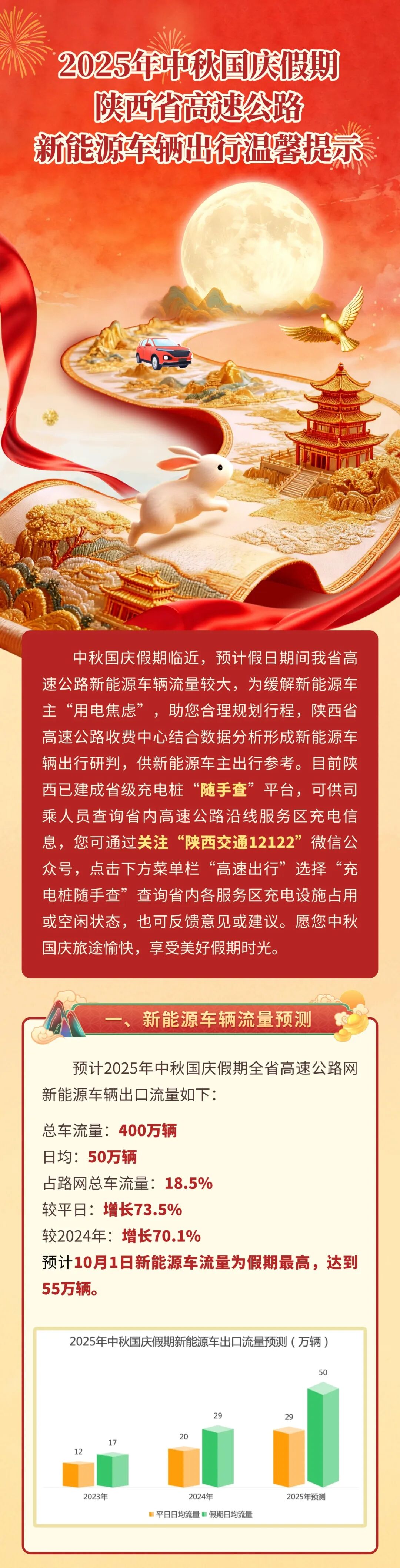 出行提示_西安市國慶假期普通干線公路出行服務(wù)指南_西安國慶節(jié)收費(fèi)公路政策