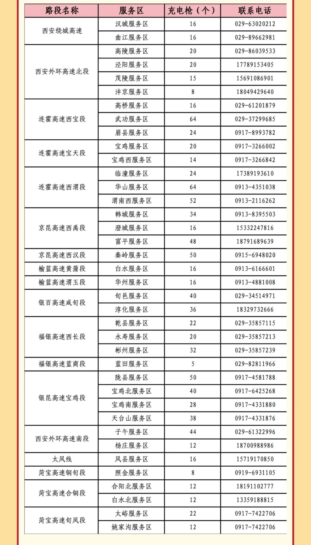 西安國慶節(jié)收費(fèi)公路政策_(dá)出行提示_西安市國慶假期普通干線公路出行服務(wù)指南