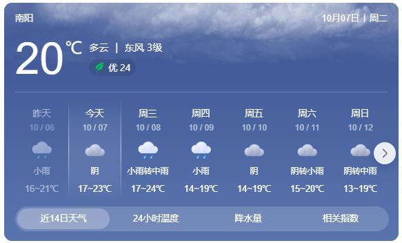 南陽(yáng)返程交通流量預(yù)判_出行提示_南陽(yáng)交警返程安全提示