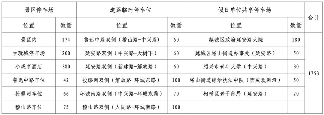 12306在哪設(shè)置出行提示_中考出行提示_出行提示
