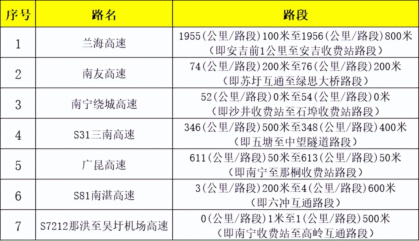 出行提示_2025年國慶中秋節(jié)放假安排_收費公路免費通行時間