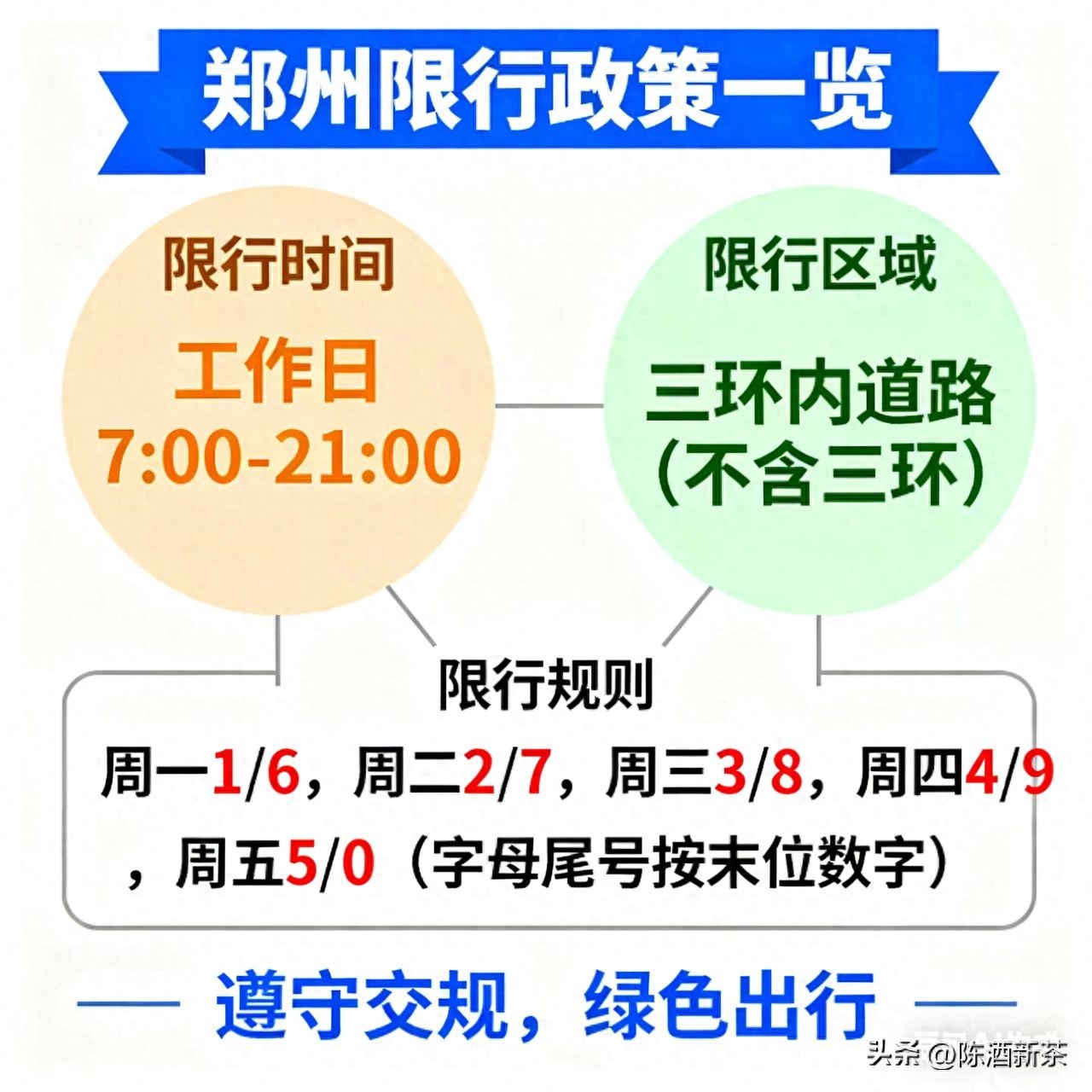 鄭州機動車尾號限行政策_鄭州限號必要性與爭議_限行