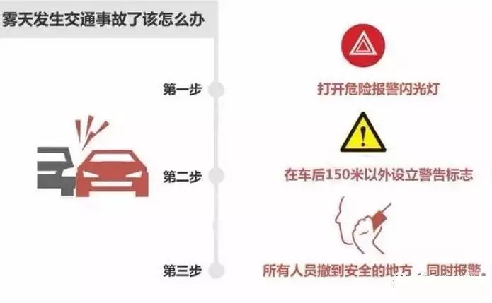 低能見(jiàn)度行車技巧_出行提示_霧天行車安全常識(shí)