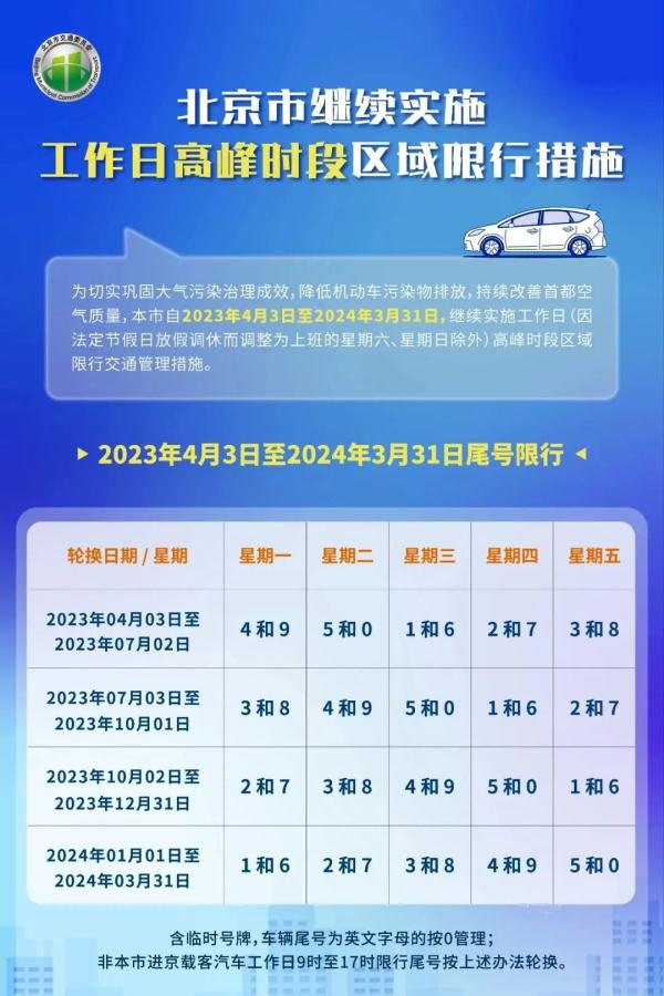限行_2023年北京市車牌尾號限行規(guī)則_北京市工作日高峰時段區(qū)域限行交通管理措施