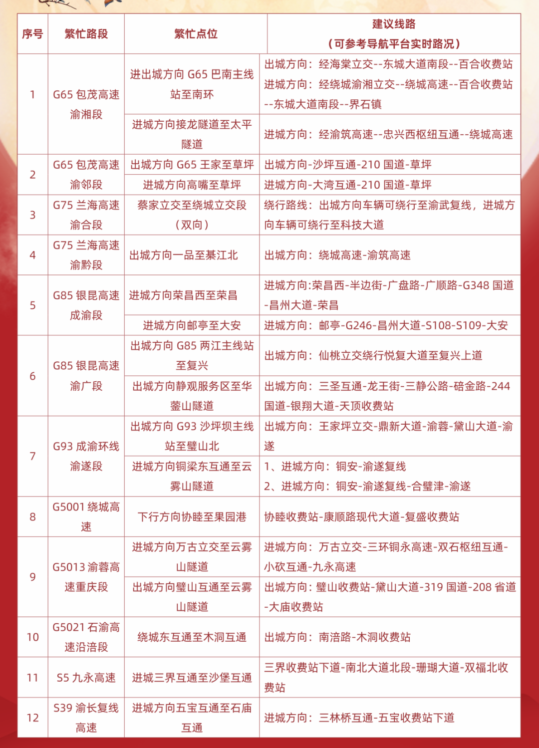 返程車流高峰攻略_出行提示_京津冀長三角粵港澳大灣區(qū)高速擁堵