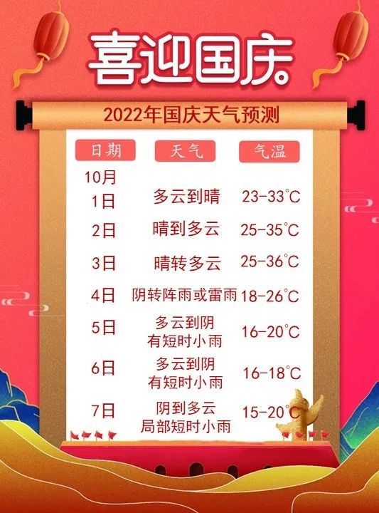 蘇州國慶假期天氣預(yù)報_出行提示_蘇州國慶假期交通路況預(yù)測