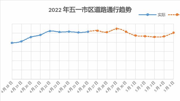 2022五一西安出行指南_出行提示_西安五一交通擁堵預測