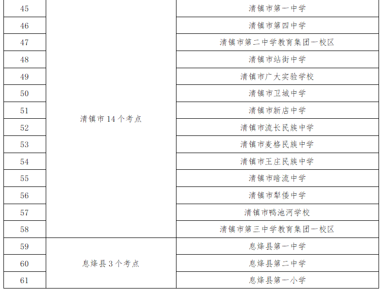 貴陽中考考點周邊交通擁堵_出行提示_2025年貴陽中考時間表