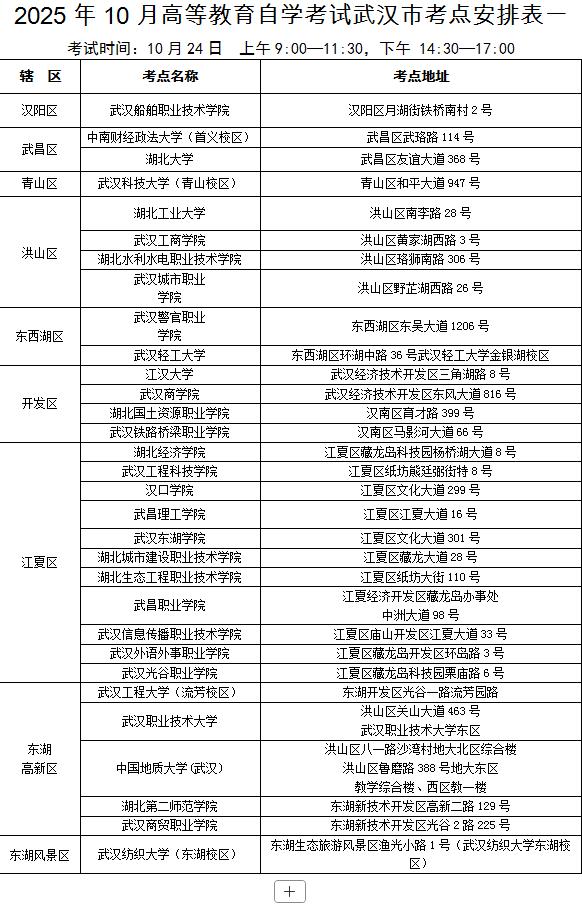出行提示_武漢2025年自學(xué)考試出行指南_武漢2025年成人高考交通提示