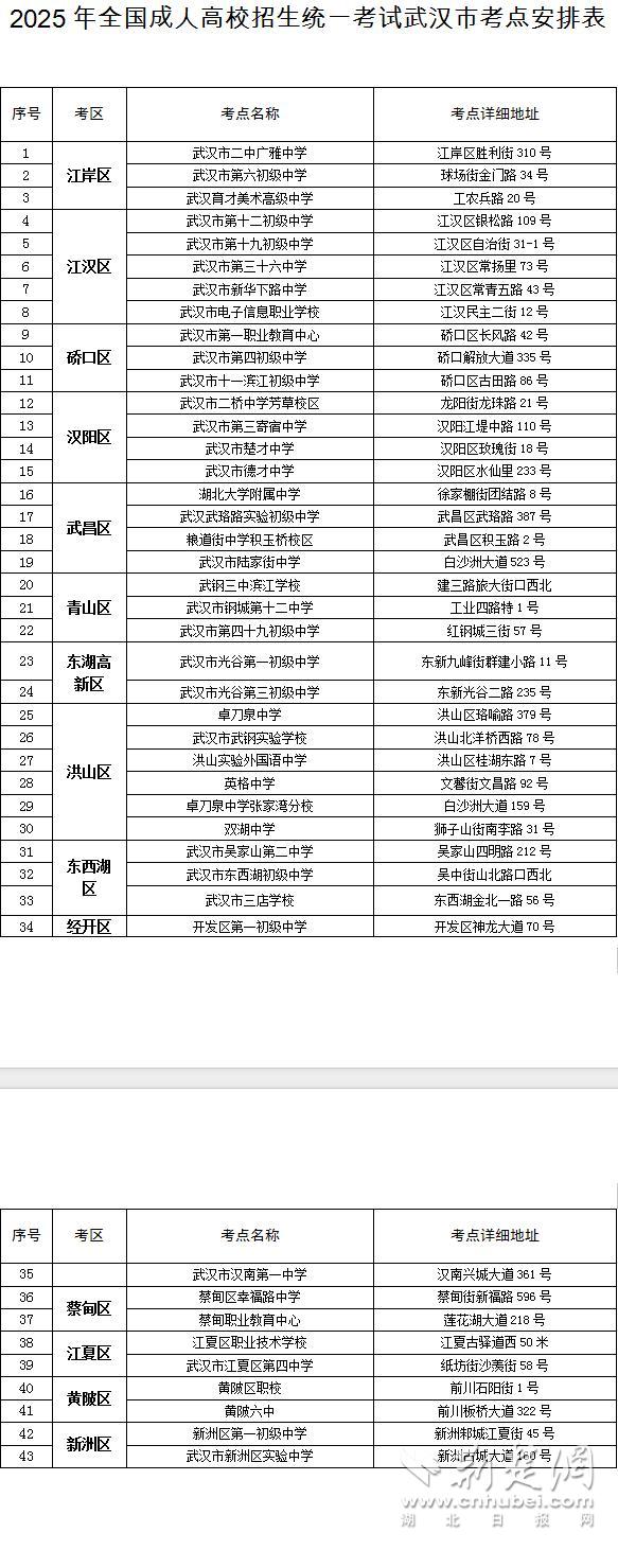 2025年武漢市成人高考交通出行建議_2025年武漢市自學(xué)考試考點分布及交通指南_出行提示