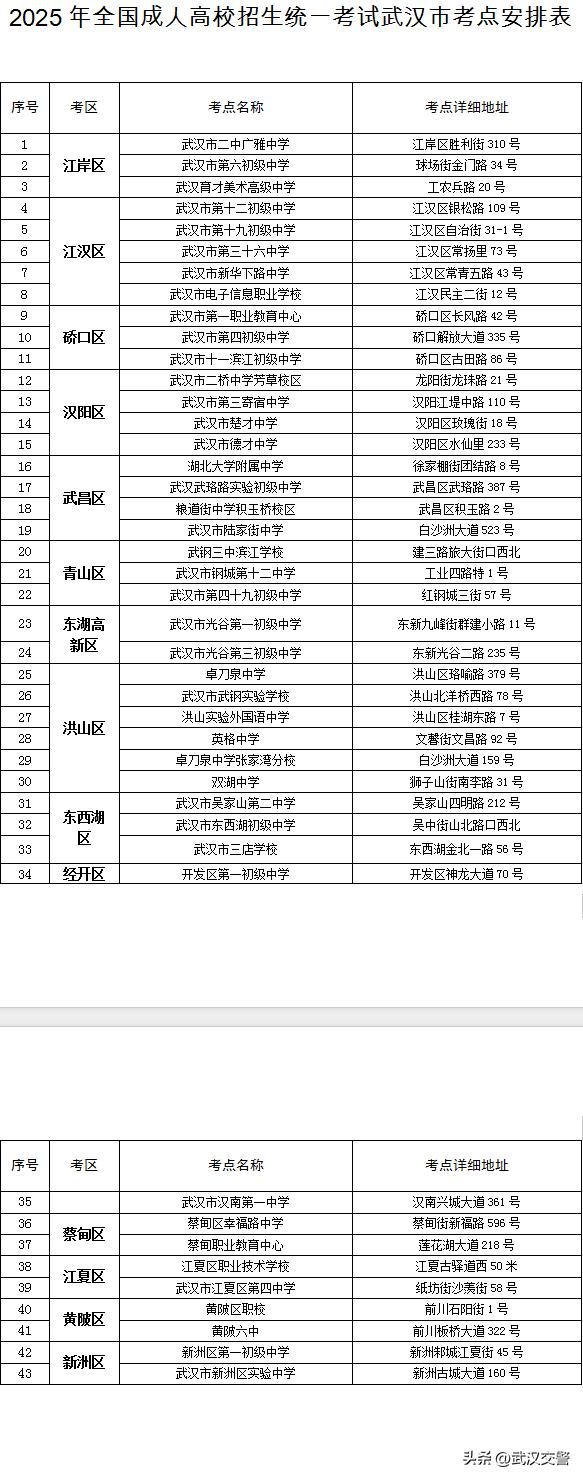 出行提示_武漢2025年成人高考交通出行_武漢高等教育自學(xué)考試考點(diǎn)分布