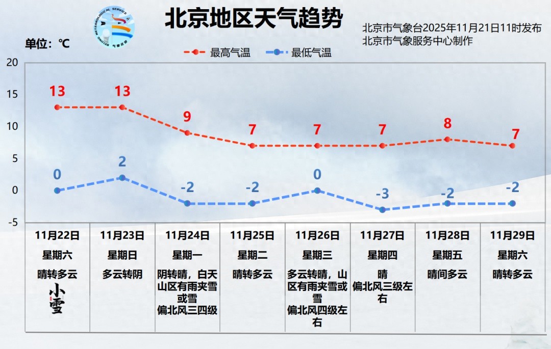 出行提示_周末活動(dòng)場(chǎng)館交通出行_北京市天氣預(yù)報(bào)