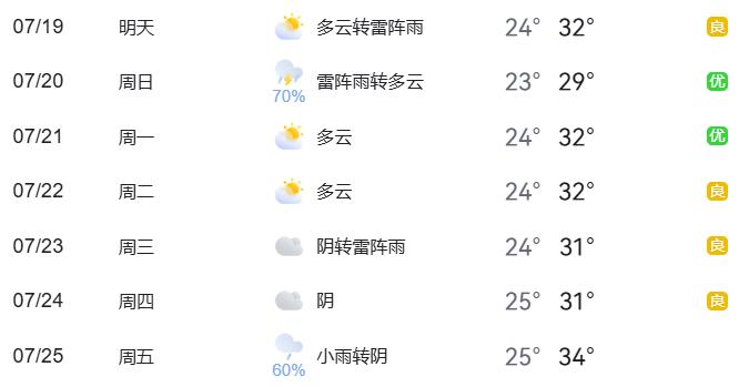 暑期出行熱點(diǎn)交通預(yù)測(cè)_周末交通管理措施_出行提示