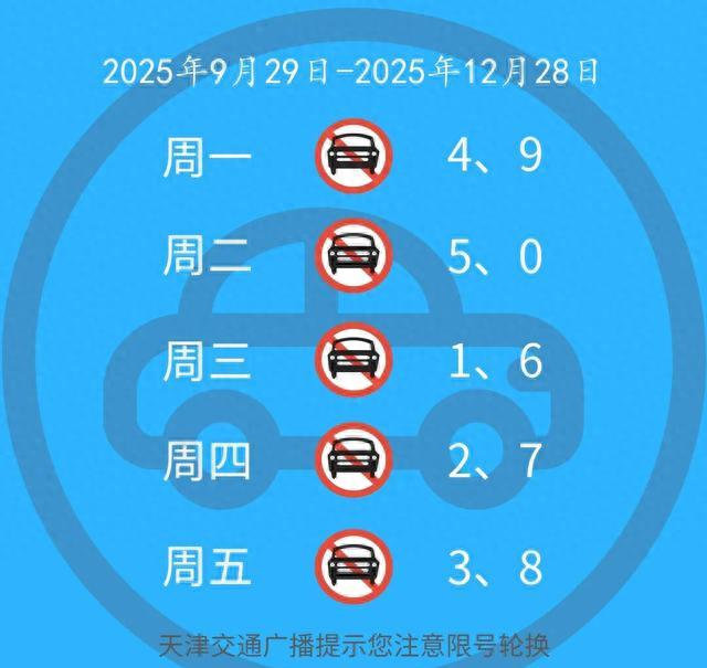 新能源車尾號限行政策_(dá)限行_天津外環(huán)線限行規(guī)則