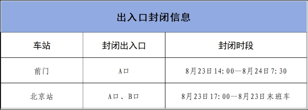 北京地鐵運(yùn)營調(diào)整_北京地鐵部分車站出入口封閉_出行提示