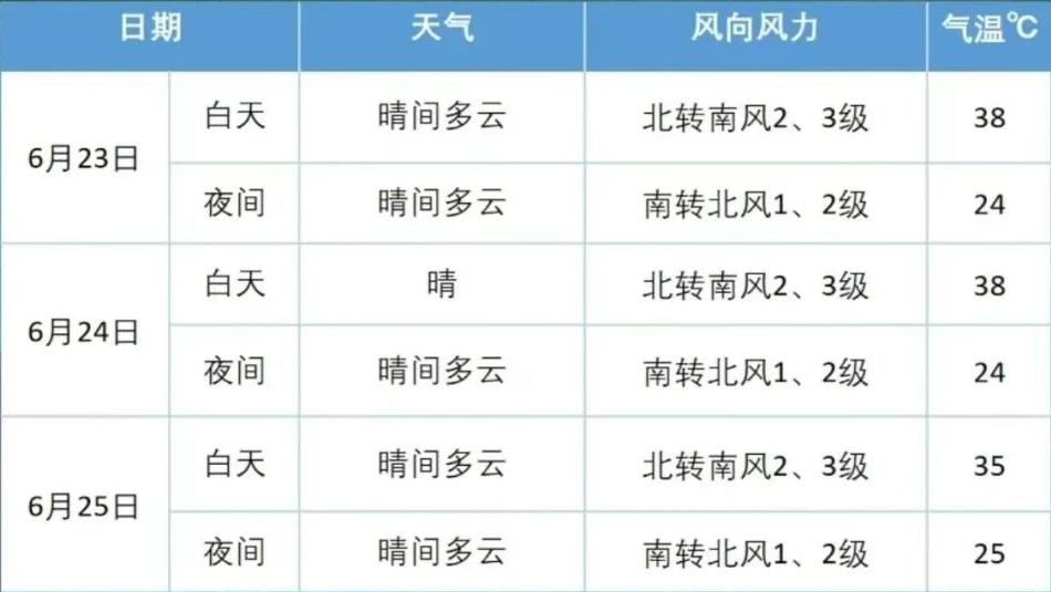 出行提示_中考期間交通管制措施_2025北京中考時(shí)間表