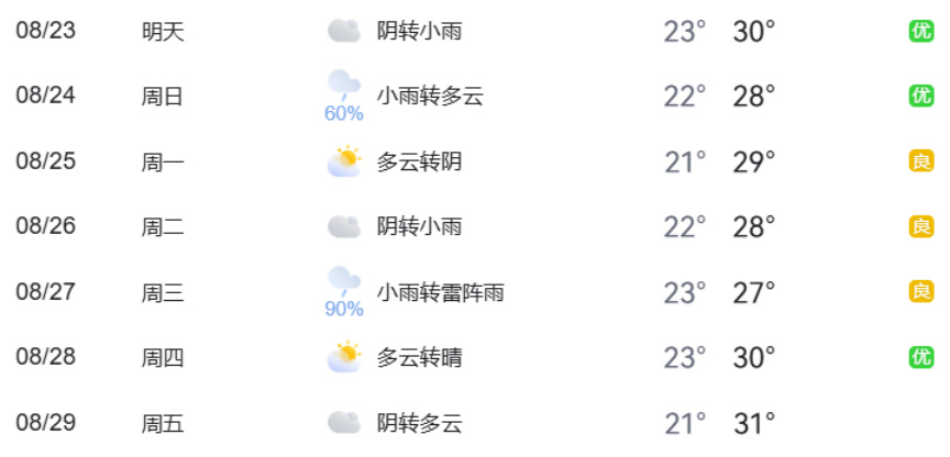 北京市下周交通預(yù)報_出行提示_北京市下周出行提示