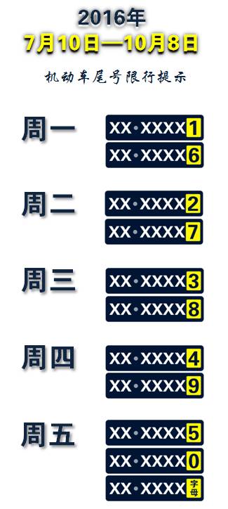 機動車限行尾號輪換 2016年7月10日-10月8日_限行_上海外環(huán)線限行措施