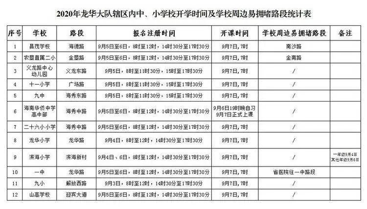 公交專用道通行時段_海口市秋季中小學開學交通出行提示_出行提示