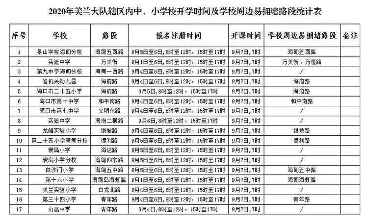 ?？谑星锛局行W開學交通出行提示_出行提示_公交專用道通行時段