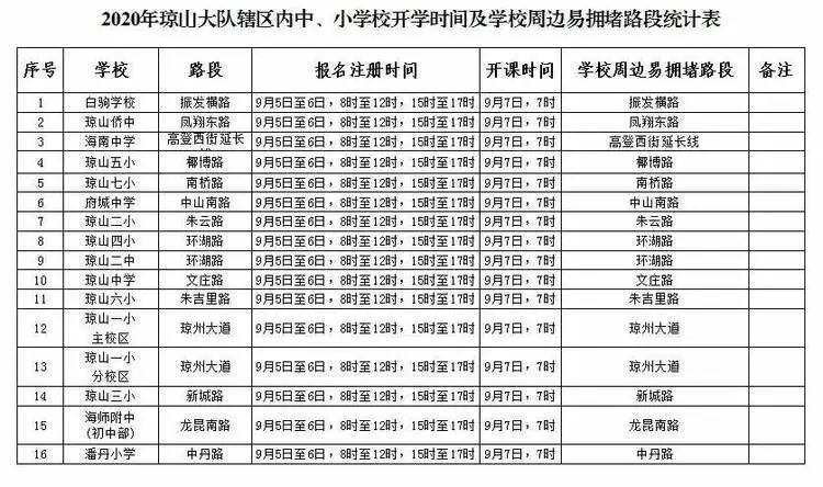 出行提示_公交專用道通行時段_?？谑星锛局行W開學交通出行提示