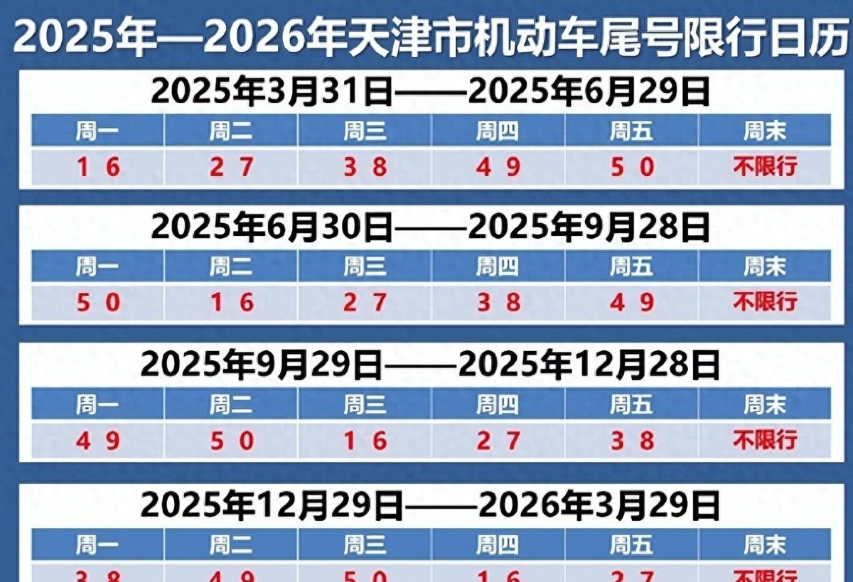 天津早晚高峰限行政策_(dá)限行_天津限行新規(guī)2025