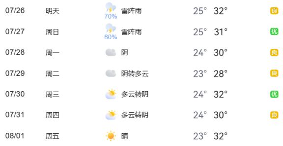 出行提示_周末大型活動(dòng)交通管理_暑期地標(biāo)景點(diǎn)出行安全