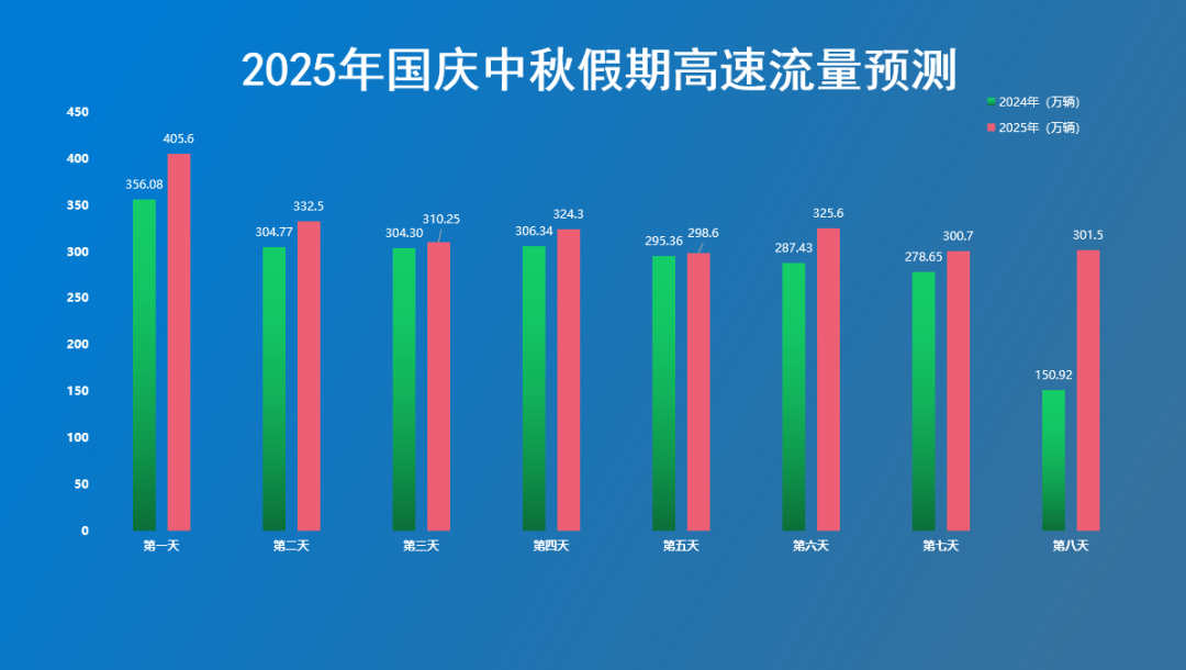 河南高速免費通行時間及政策_河南高速國慶中秋出行提示_出行提示
