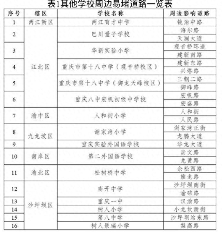 重慶中小學開學交通預測_重慶中小學開學擁堵路段_出行提示