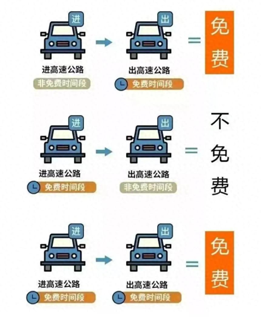 湖北高速公路擁堵路段預(yù)測_湖北國慶中秋假期交通流量預(yù)測_出行提示