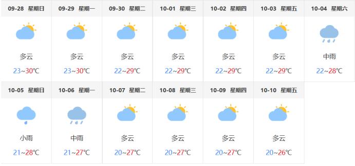 南昌雙節(jié)假期交通出行提示_出行提示_南昌中秋國慶交通流量預(yù)測