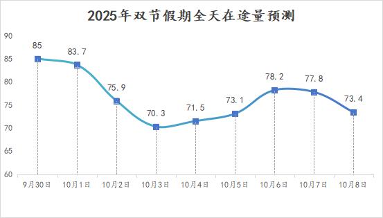 南昌雙節(jié)假期交通出行提示_南昌中秋國慶交通流量預(yù)測_出行提示