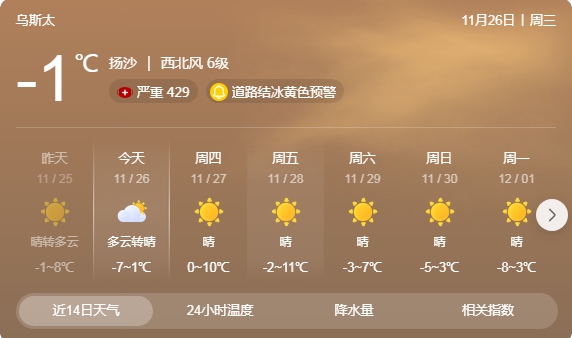 大風沙塵天氣駕車出行安全提示_沙塵天氣危險路段和事故多發(fā)點段_出行提示