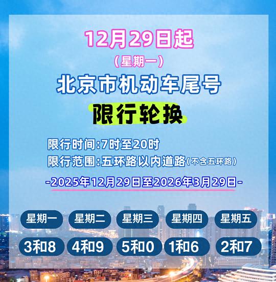 限行_北京新一輪尾號(hào)限行輪換 2026年元旦假期交通管理措施調(diào)整 外埠號(hào)牌車輛進(jìn)京限行規(guī)定